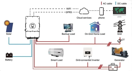 Universal MPPT 15kw Sistem Surya Hibrida Sistem Tenaga Surya Terang