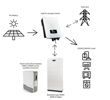 DC/AC Hybrid Solar Inverter Tiga Fase 8kw 10kw 12kw MPPT Range 150-450 VDC