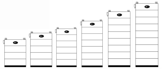 15kw 20kw Baterai penyimpanan tenaga surya Baterai lithium ion Lifepo4 yang dapat ditumpuk