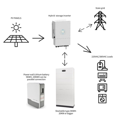 10kw Home Solar Energy System Powered by 10000w Solar Panel Kit dan Storage Termasuk