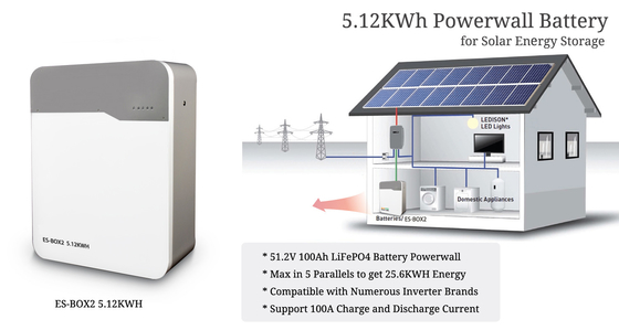 Baterai Lithium Ion untuk Pembangkit Listrik Surya