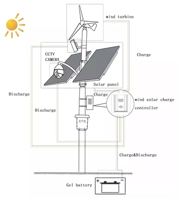Lampu jalan LED hemat energi hibrida angin surya pintar 300W 600W luar ruangan dengan kamera CCTV 4G 5G